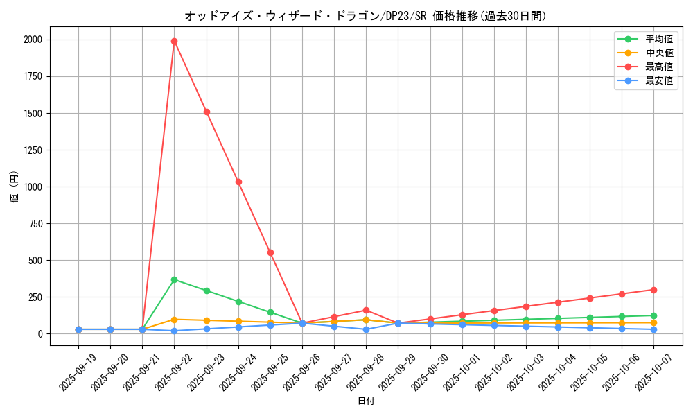 card_3474_series_7982_rarity_3_graph