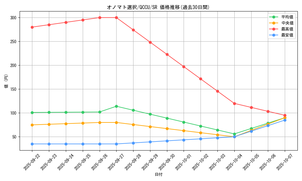 card_3475_series_2798_rarity_3_graph
