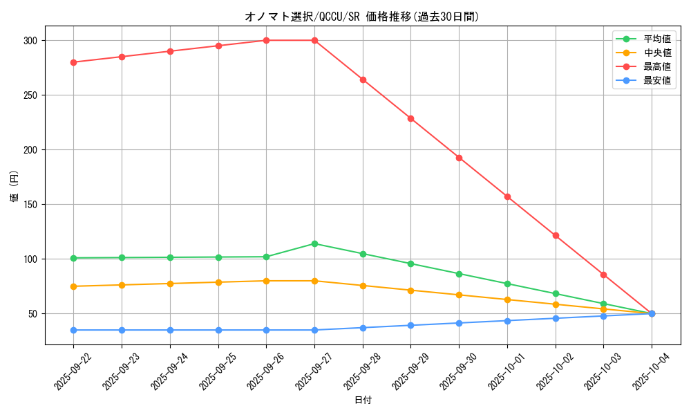 card_3475_series_2798_rarity_3_graph