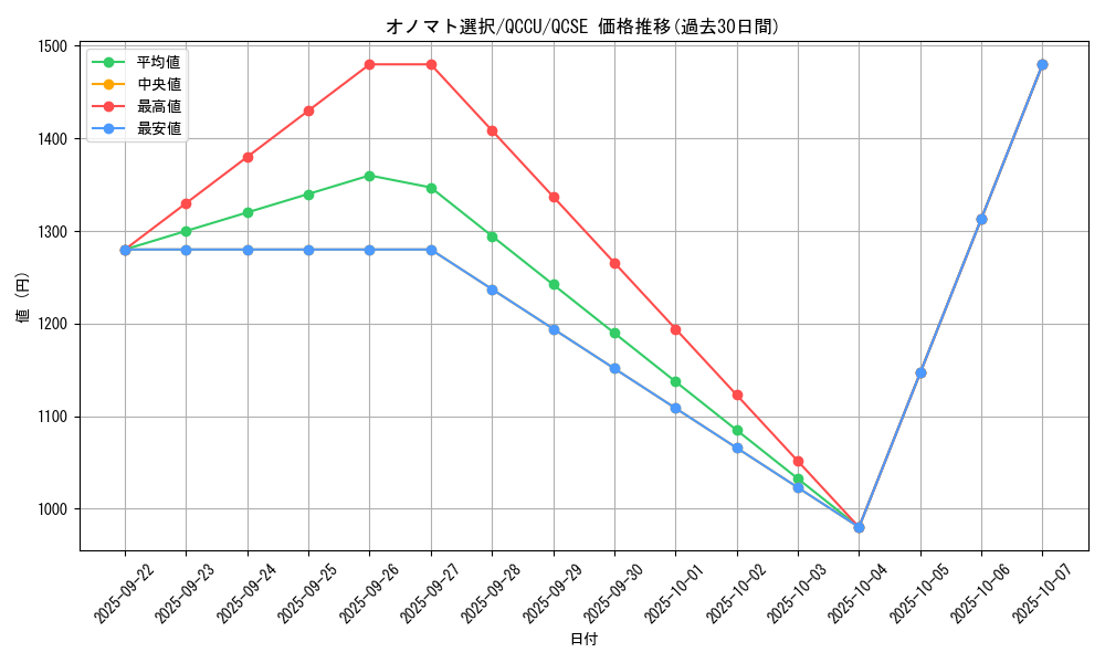 card_3475_series_2798_rarity_408_graph