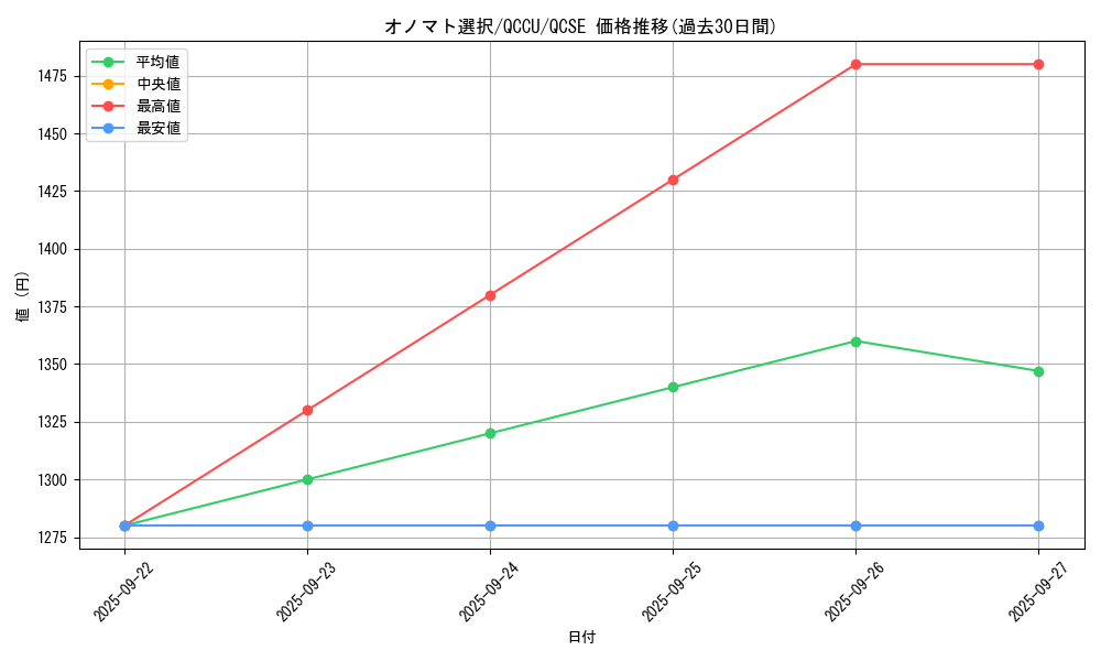 card_3475_series_2798_rarity_408_graph