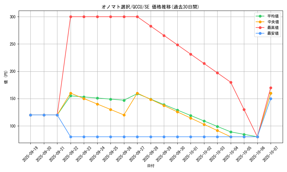 card_3475_series_2798_rarity_5_graph