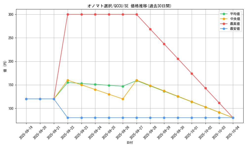 card_3475_series_2798_rarity_5_graph