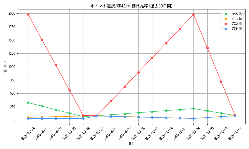 card_3475_series_5437_rarity_1_graph