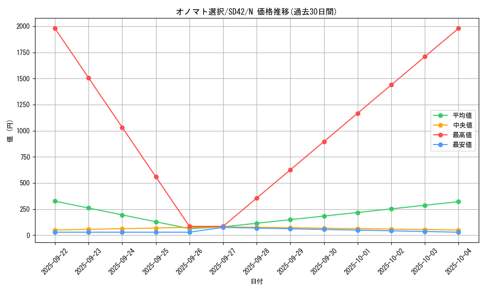 card_3475_series_5437_rarity_1_graph