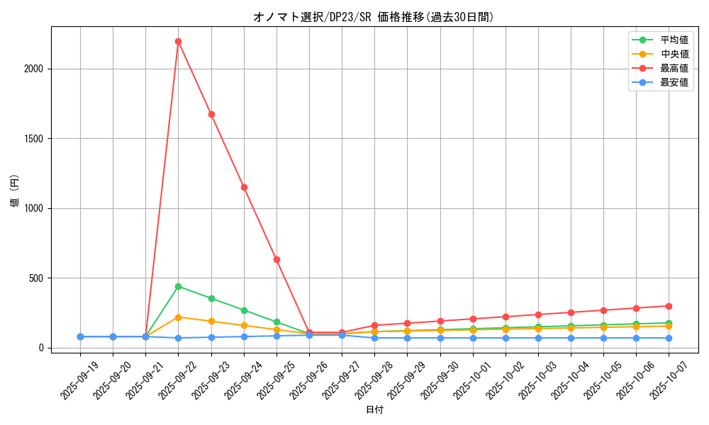 card_3475_series_7982_rarity_3_graph