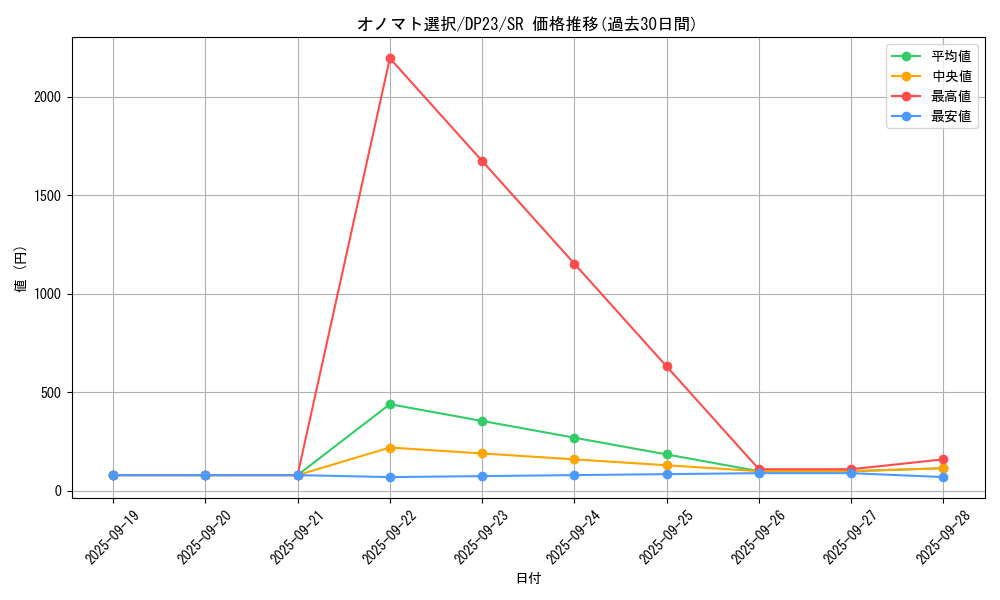 card_3475_series_7982_rarity_3_graph