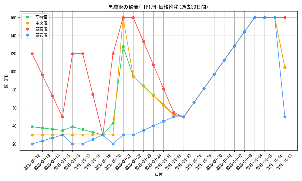 card_3478_series_184_rarity_1_graph