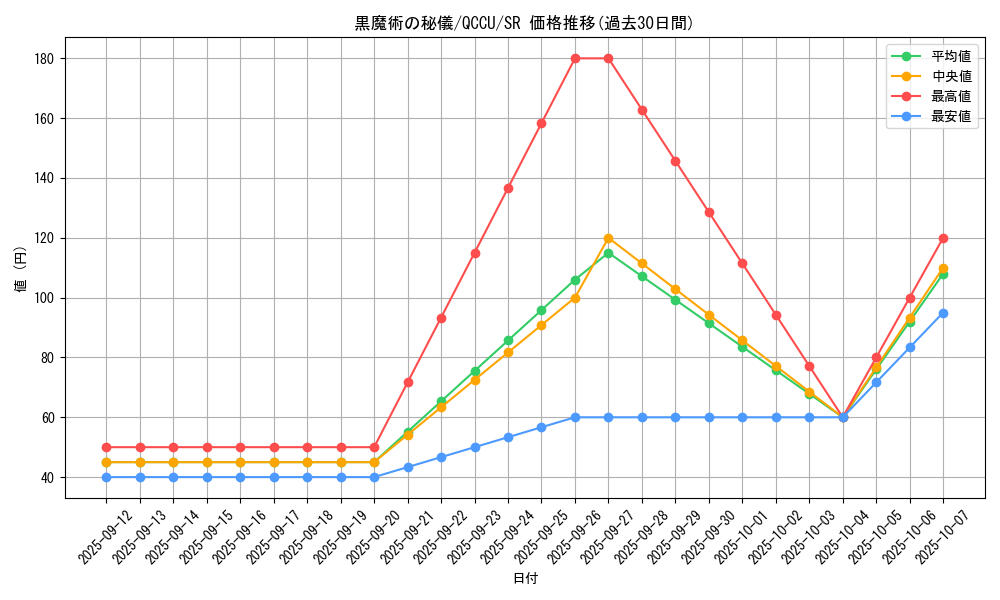 card_3478_series_2798_rarity_3_graph