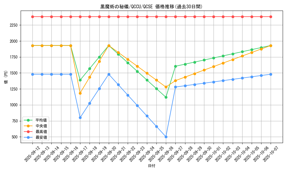 card_3478_series_2798_rarity_408_graph
