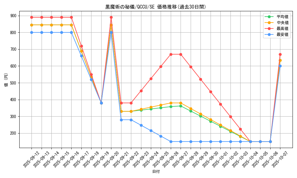 card_3478_series_2798_rarity_5_graph