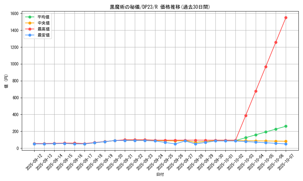 card_3478_series_7982_rarity_62_graph