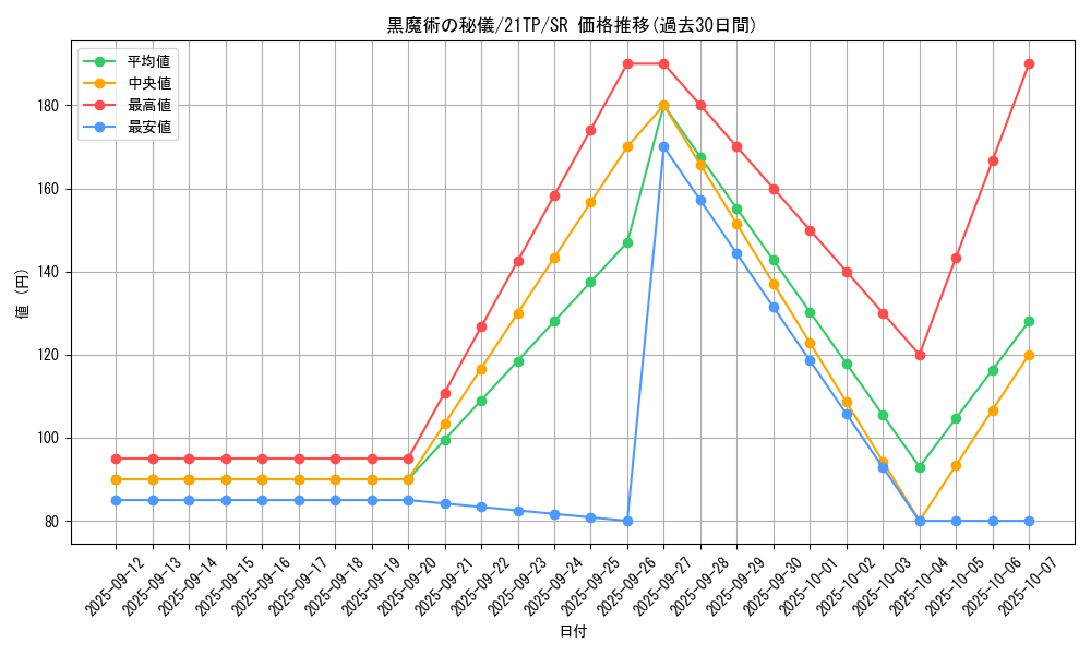 card_3478_series_8005_rarity_3_graph