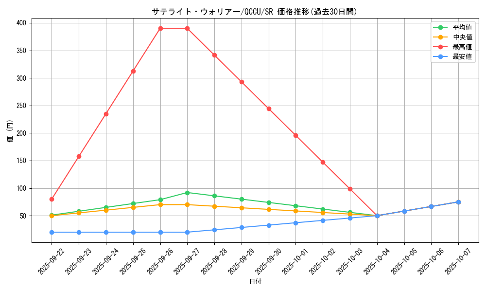 card_3479_series_2798_rarity_3_graph