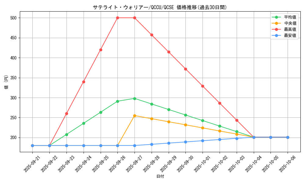 card_3479_series_2798_rarity_408_graph
