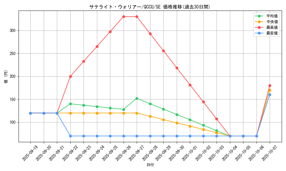 card_3479_series_2798_rarity_5_graph