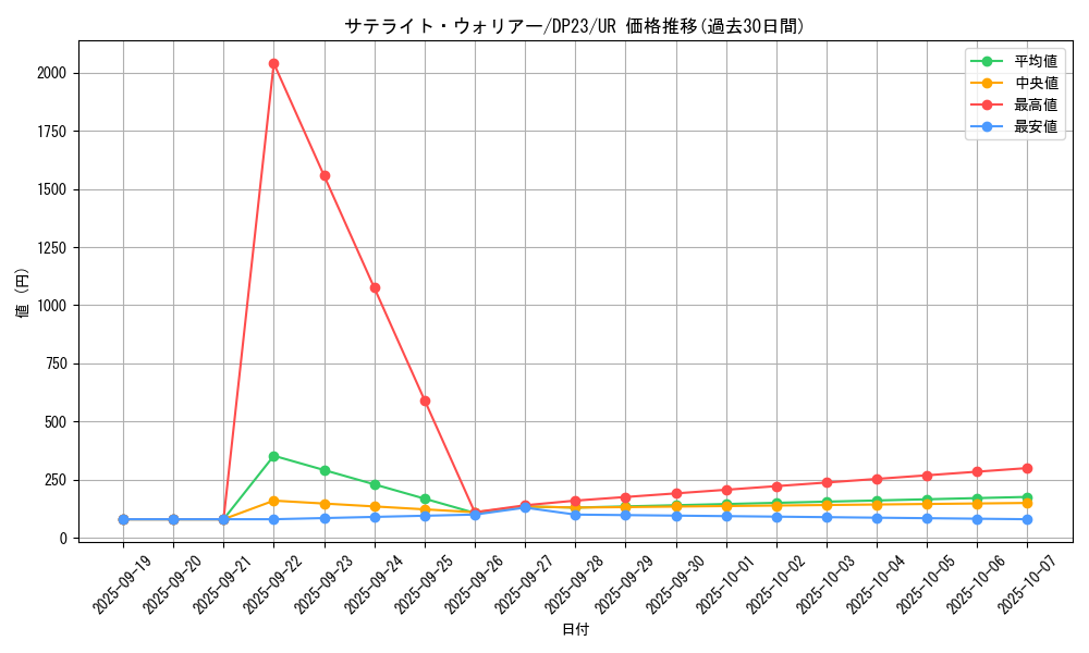 card_3479_series_7982_rarity_7_graph