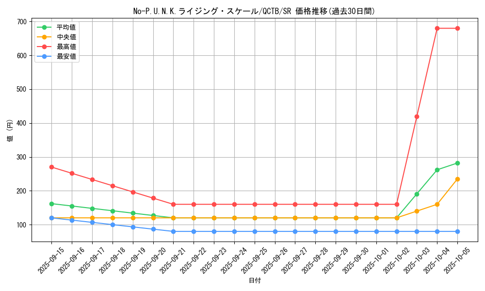 card_347_series_576_rarity_3_graph