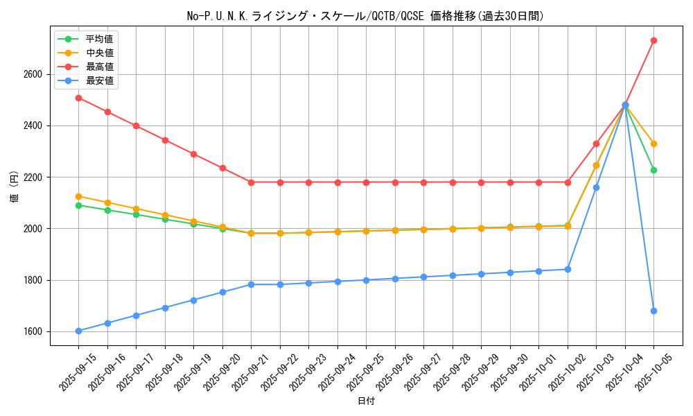 card_347_series_576_rarity_408_graph