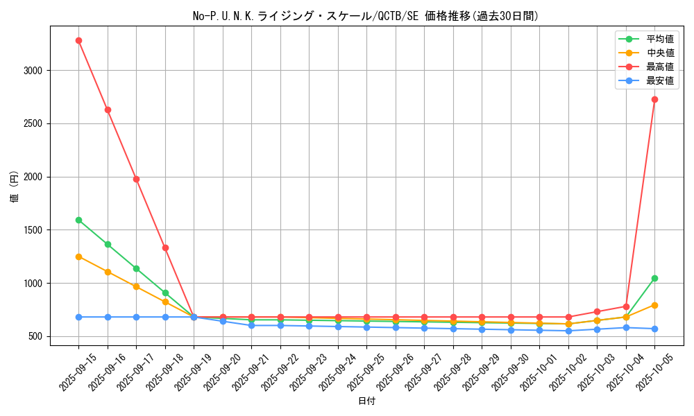card_347_series_576_rarity_5_graph