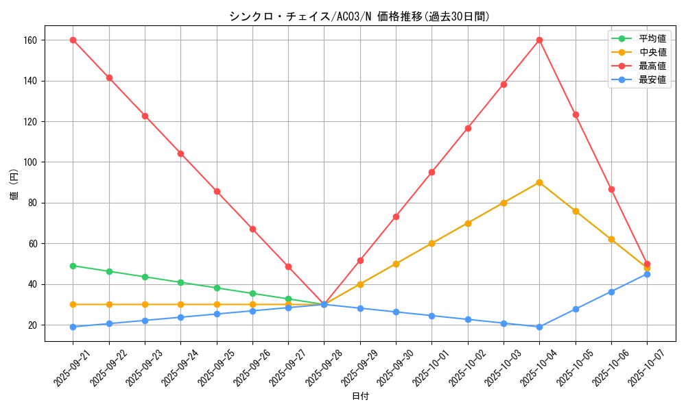 card_3481_series_2517_rarity_1_graph
