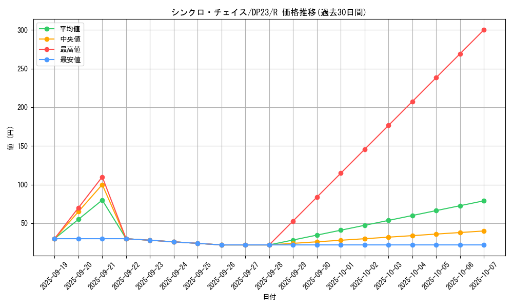 card_3481_series_7982_rarity_62_graph