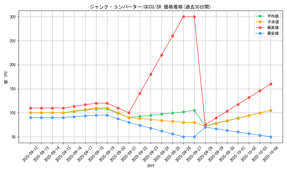 card_3483_series_2798_rarity_3_graph
