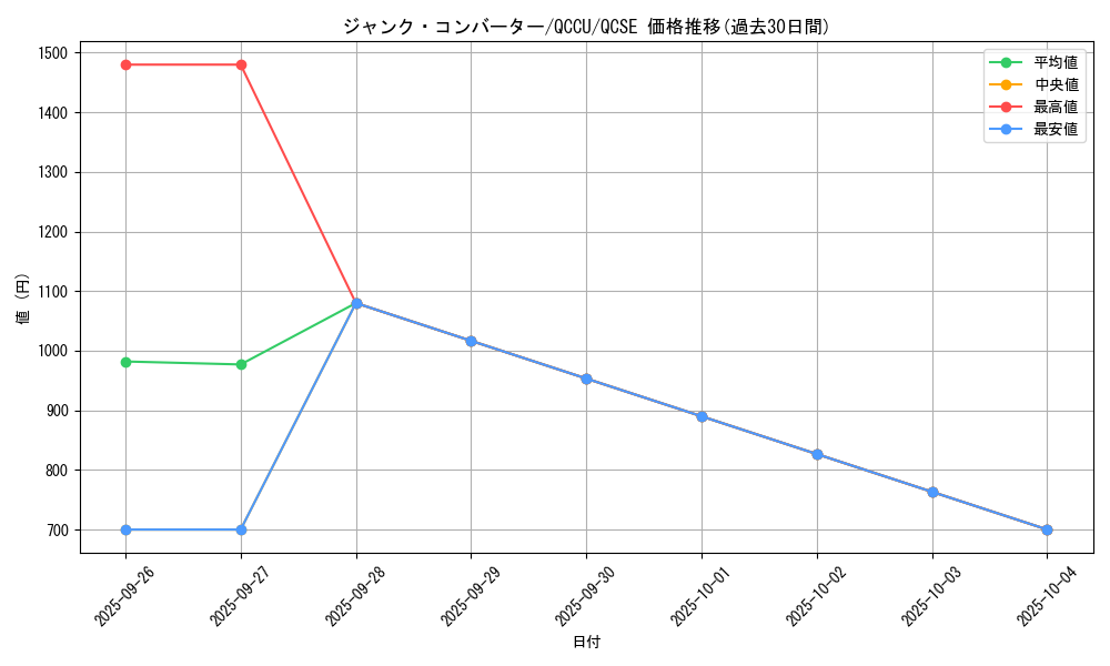 card_3483_series_2798_rarity_408_graph