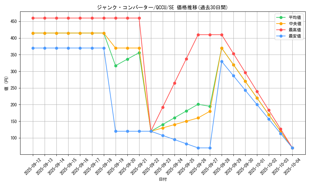 card_3483_series_2798_rarity_5_graph