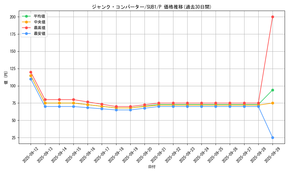 card_3483_series_3089_rarity_2_graph