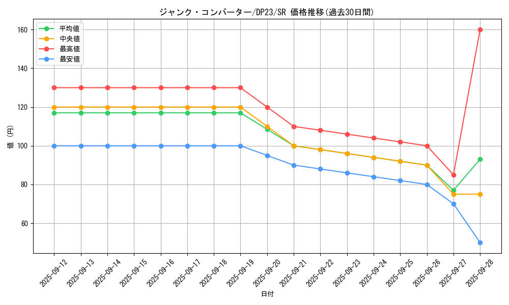 card_3483_series_7982_rarity_3_graph