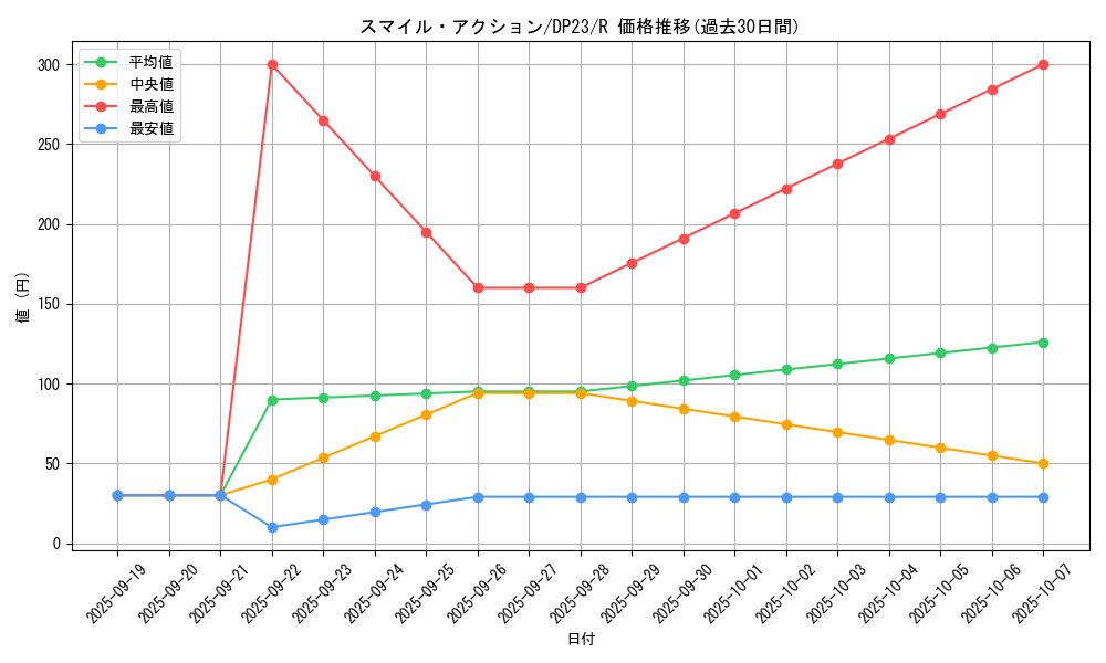 card_3484_series_7982_rarity_62_graph