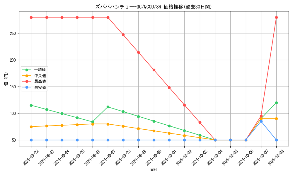card_3485_series_2798_rarity_3_graph