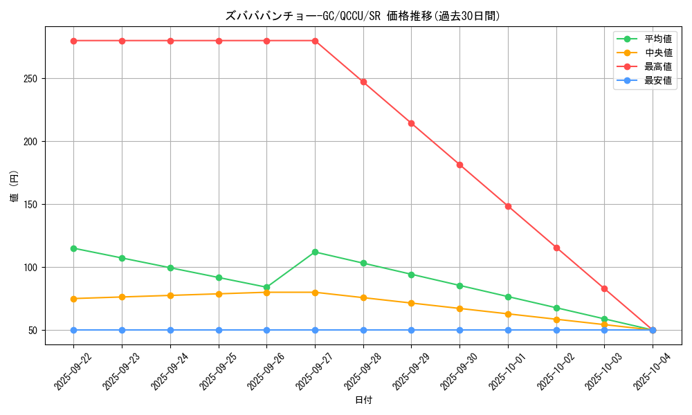 card_3485_series_2798_rarity_3_graph