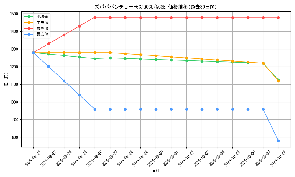 card_3485_series_2798_rarity_408_graph