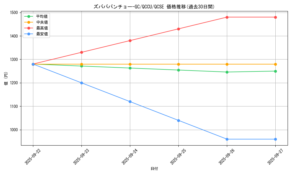 card_3485_series_2798_rarity_408_graph
