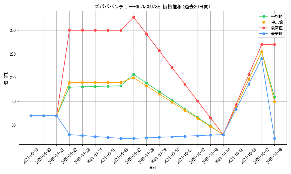 card_3485_series_2798_rarity_5_graph