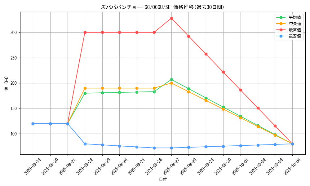 card_3485_series_2798_rarity_5_graph
