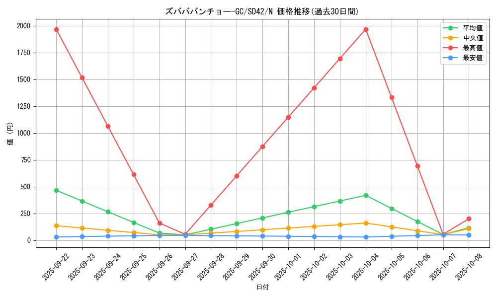 card_3485_series_5437_rarity_1_graph
