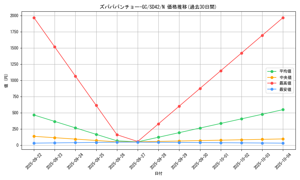 card_3485_series_5437_rarity_1_graph