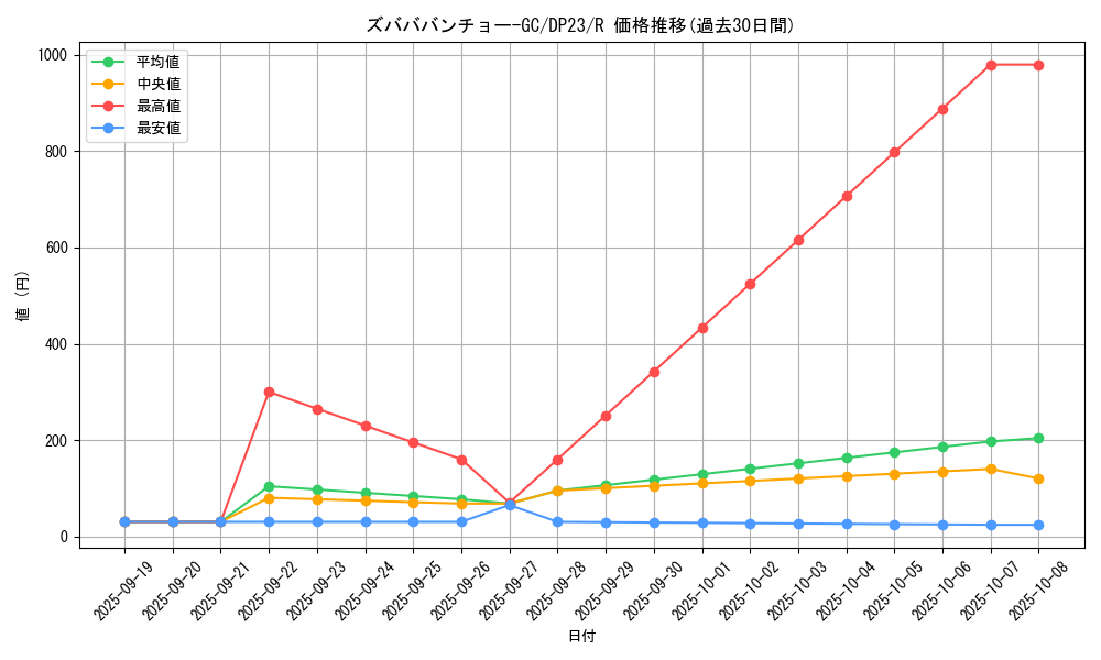 card_3485_series_7982_rarity_62_graph