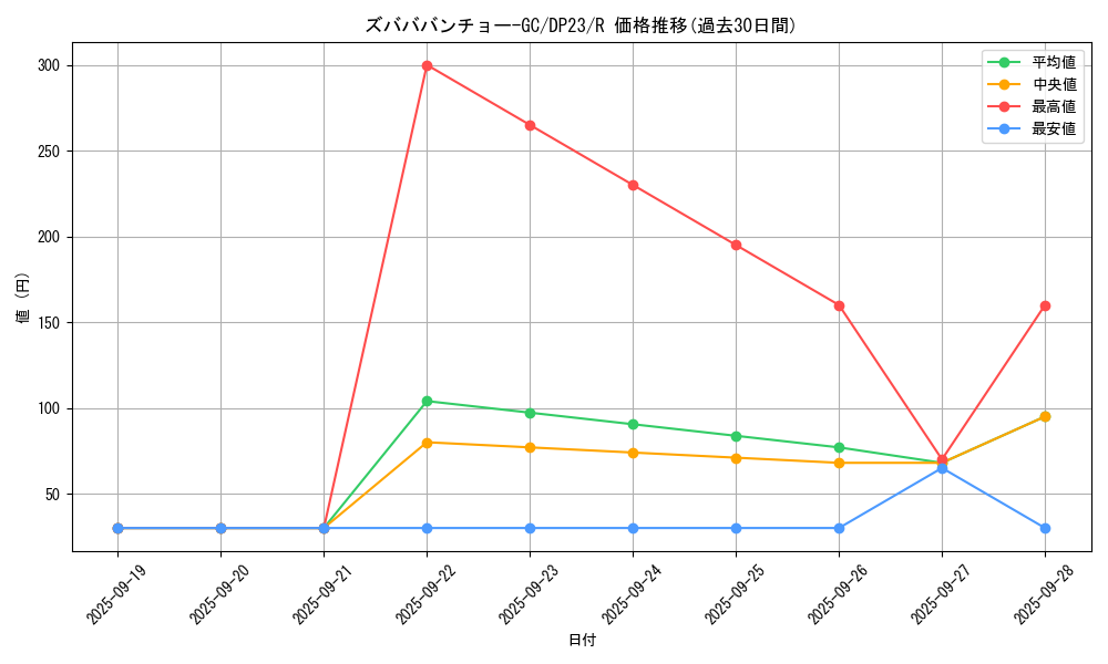card_3485_series_7982_rarity_62_graph