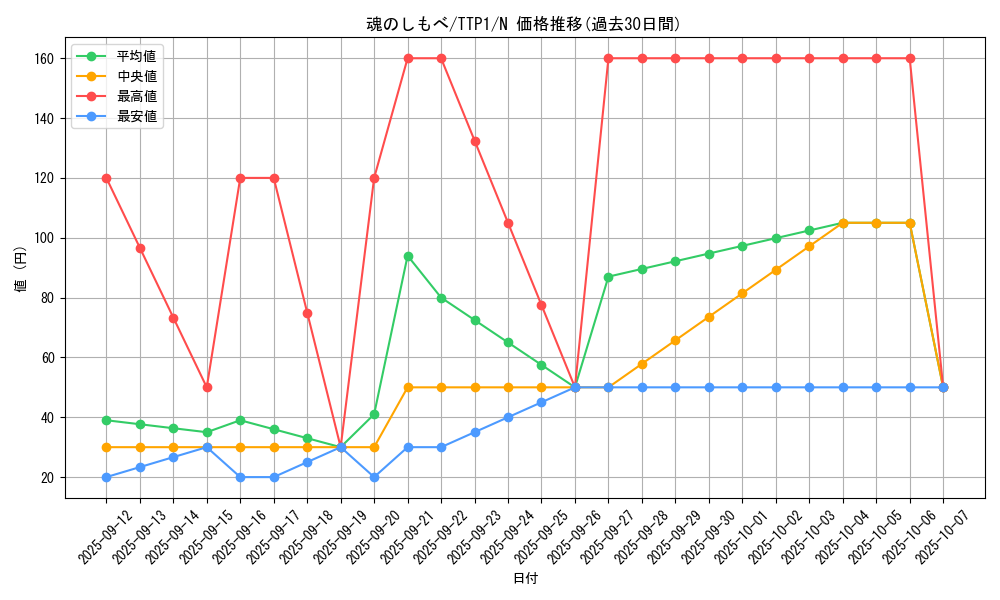 card_3486_series_184_rarity_1_graph
