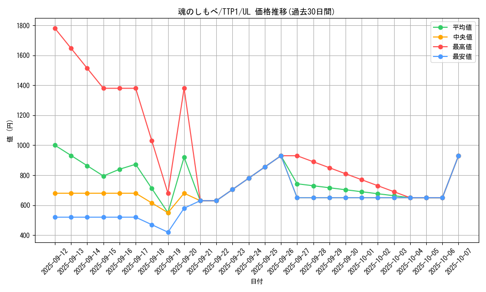 card_3486_series_184_rarity_77_graph