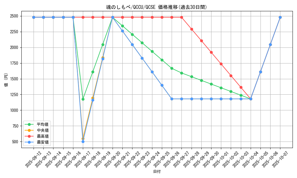 card_3486_series_2798_rarity_408_graph