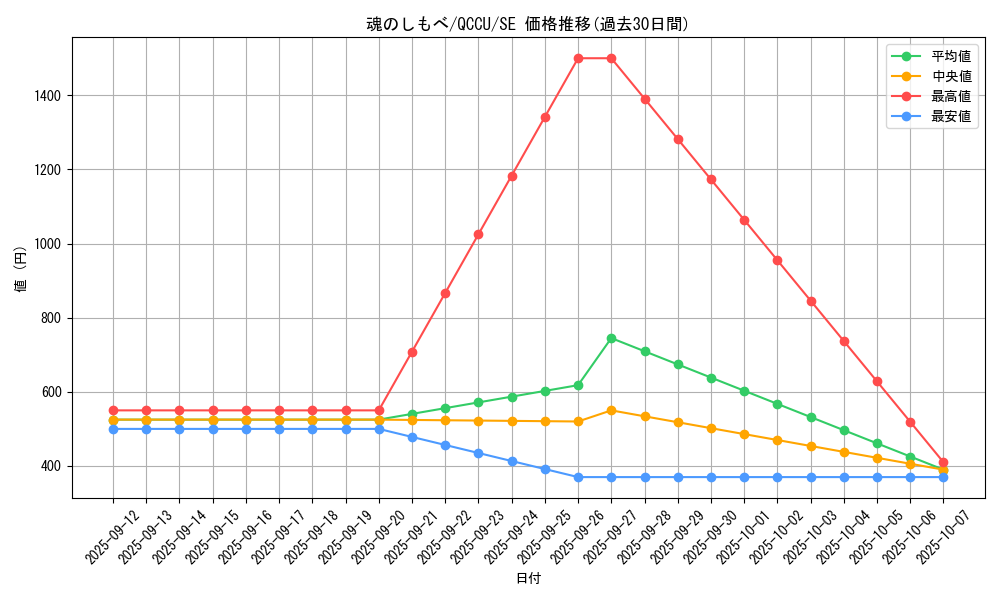 card_3486_series_2798_rarity_5_graph