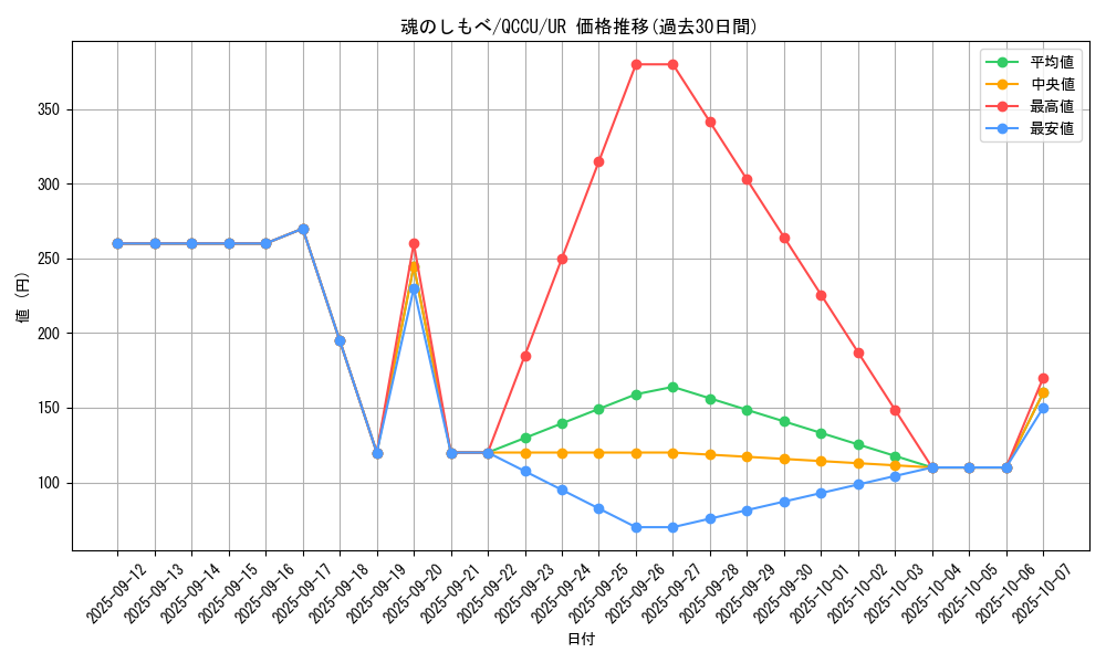 card_3486_series_2798_rarity_7_graph