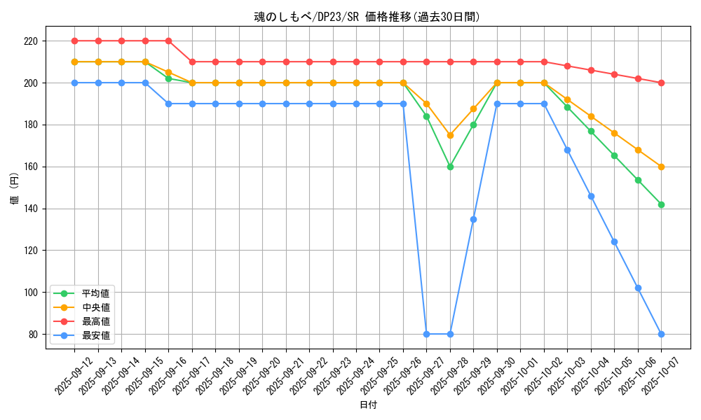card_3486_series_7982_rarity_3_graph