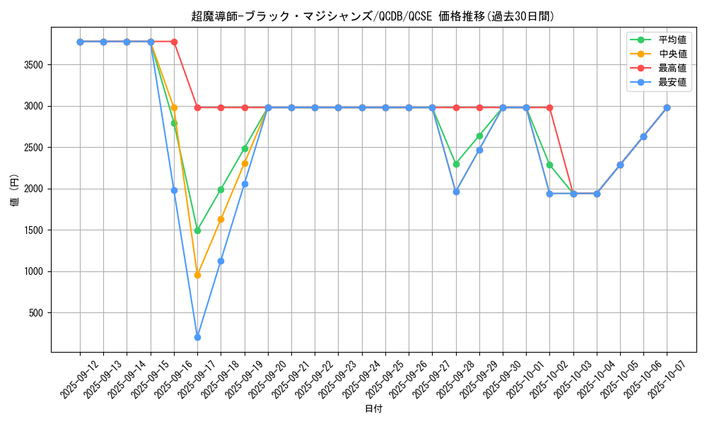 card_3487_series_1759_rarity_408_graph