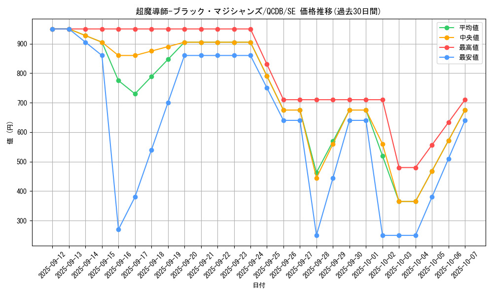 card_3487_series_1759_rarity_5_graph